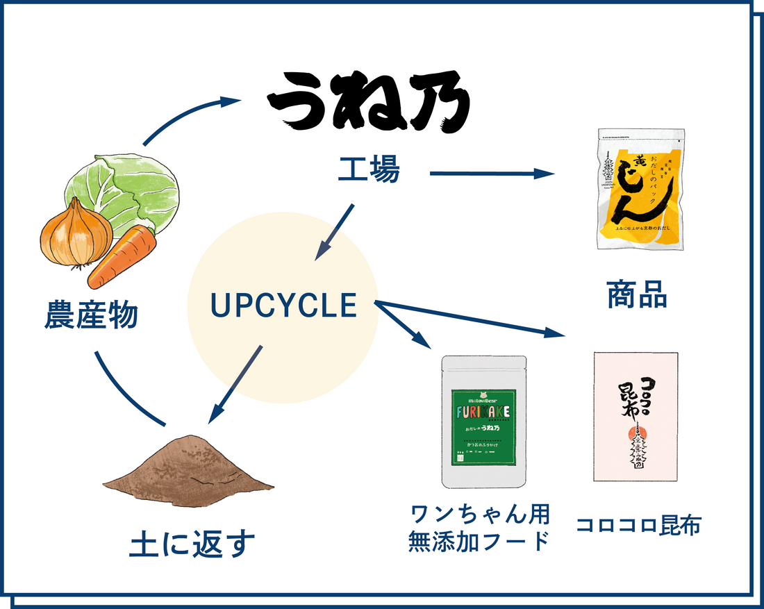 始末(SDGs)の精神