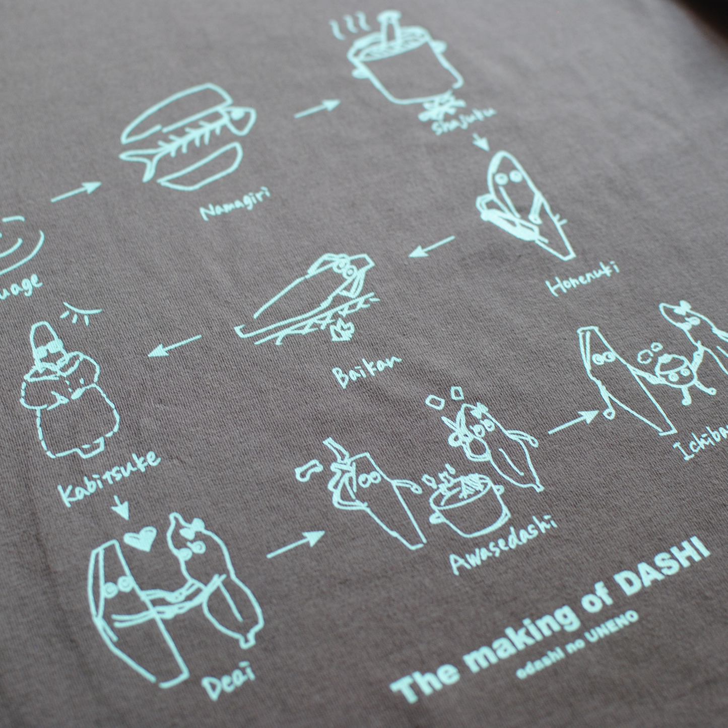 The making of DASHI Tシャツ